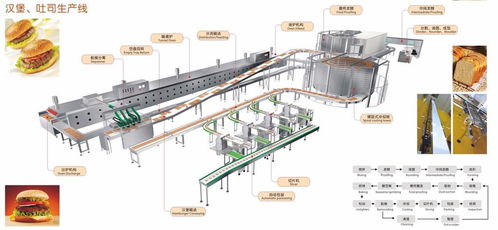 VisionBank机器视觉软件在食品加工行业的检测应用